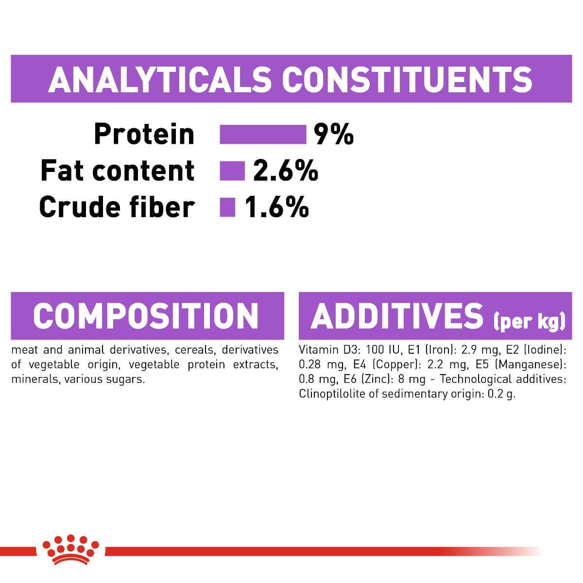 Royal Canin Sterilised Wet Food Pouch in Jelly 85g