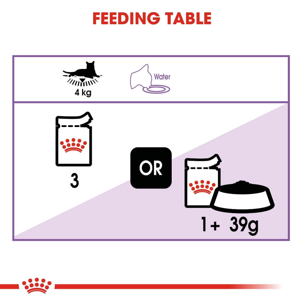 Royal Canin Sterilised Wet Food Pouch in Jelly 85g