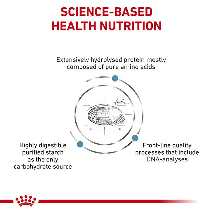Royal Canin Veterinary Health Nutrition Anallergenic S/O Dry Cat Food 2kg