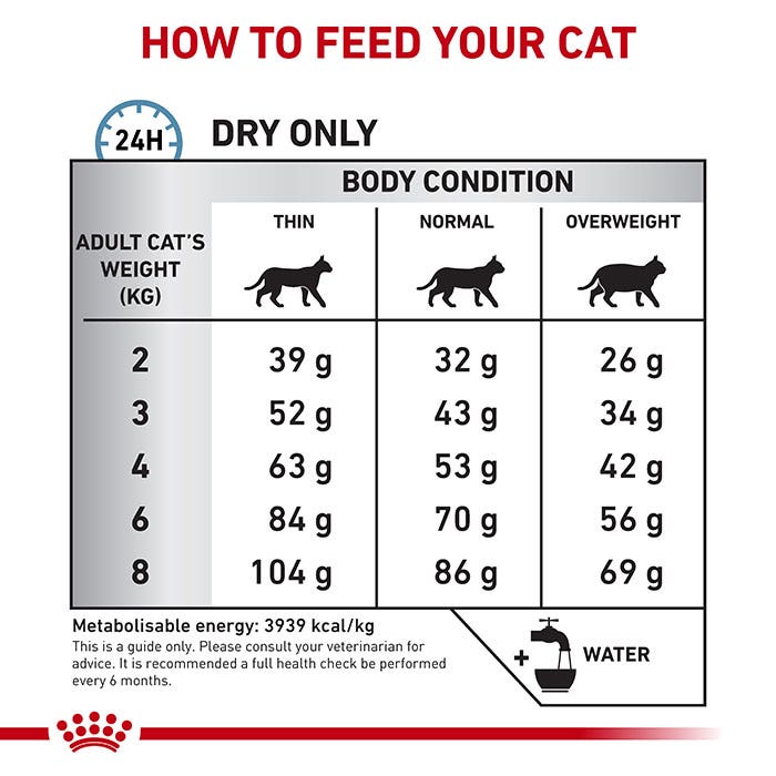 Royal Canin Veterinary Health Nutrition Anallergenic S/O Dry Cat Food 2kg