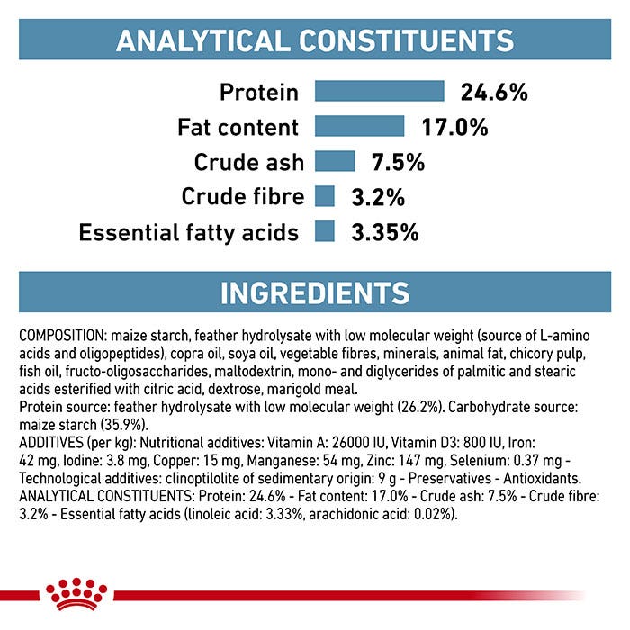 Royal Canin Veterinary Health Nutrition Anallergenic S/O Dry Cat Food 2kg