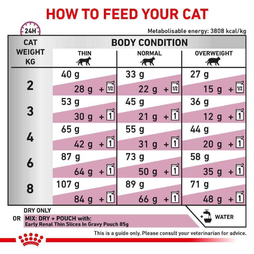 Royal Canin Veterinary Health Nutrition Early Renal S/O Dry Cat Food 1.5kg