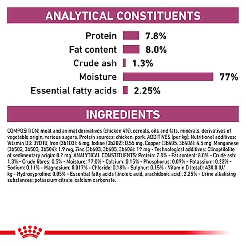 Royal Canin Veterinary Health Nutrition Renal Pouch in Loaf 85g