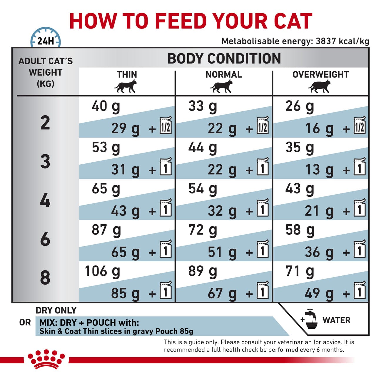 Royal Canin Veterinary Health Nutrition Skin & Coat S/O Dry Cat Food 1.5kg