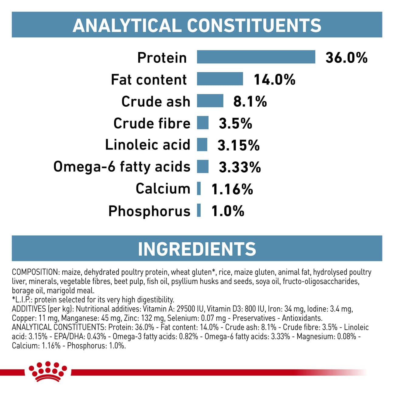 Royal Canin Veterinary Health Nutrition Skin & Coat S/O Dry Cat Food 1.5kg
