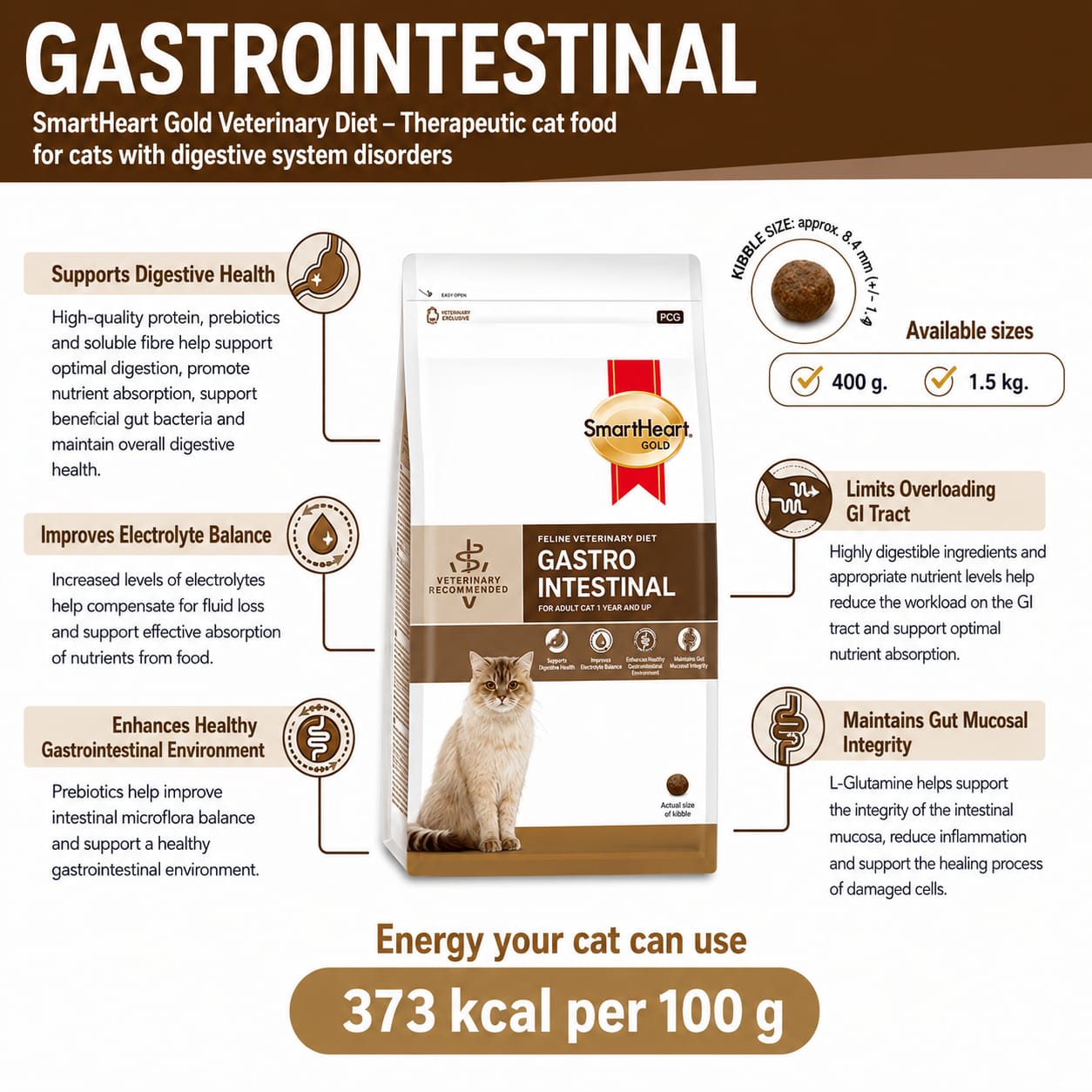 SmartHeart Gold Feline Veterinary Diet Gastrointestinal Dry Cat Food for Adult Cat