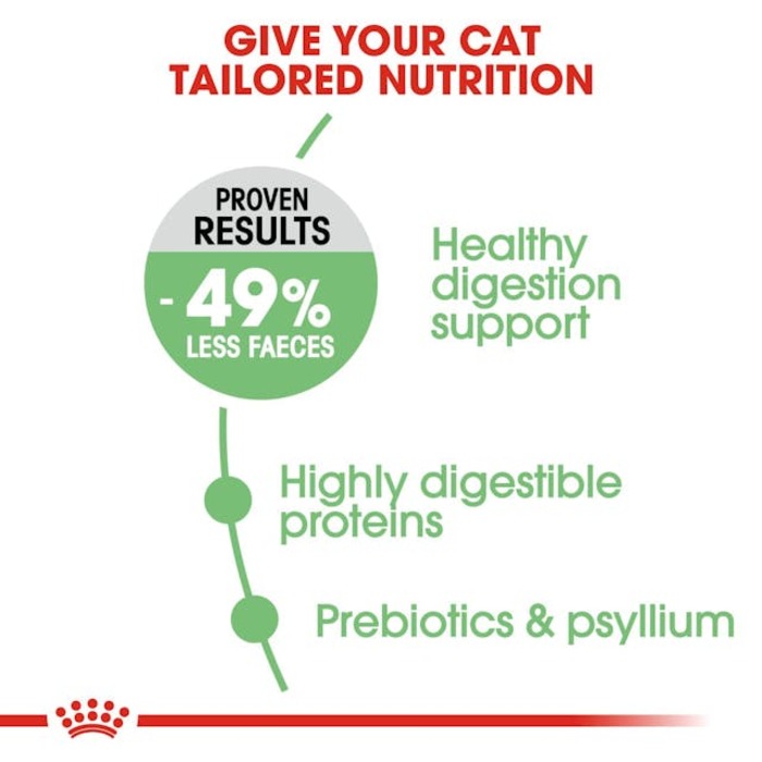 Royal Canin Digestive Care Cat Food 400g