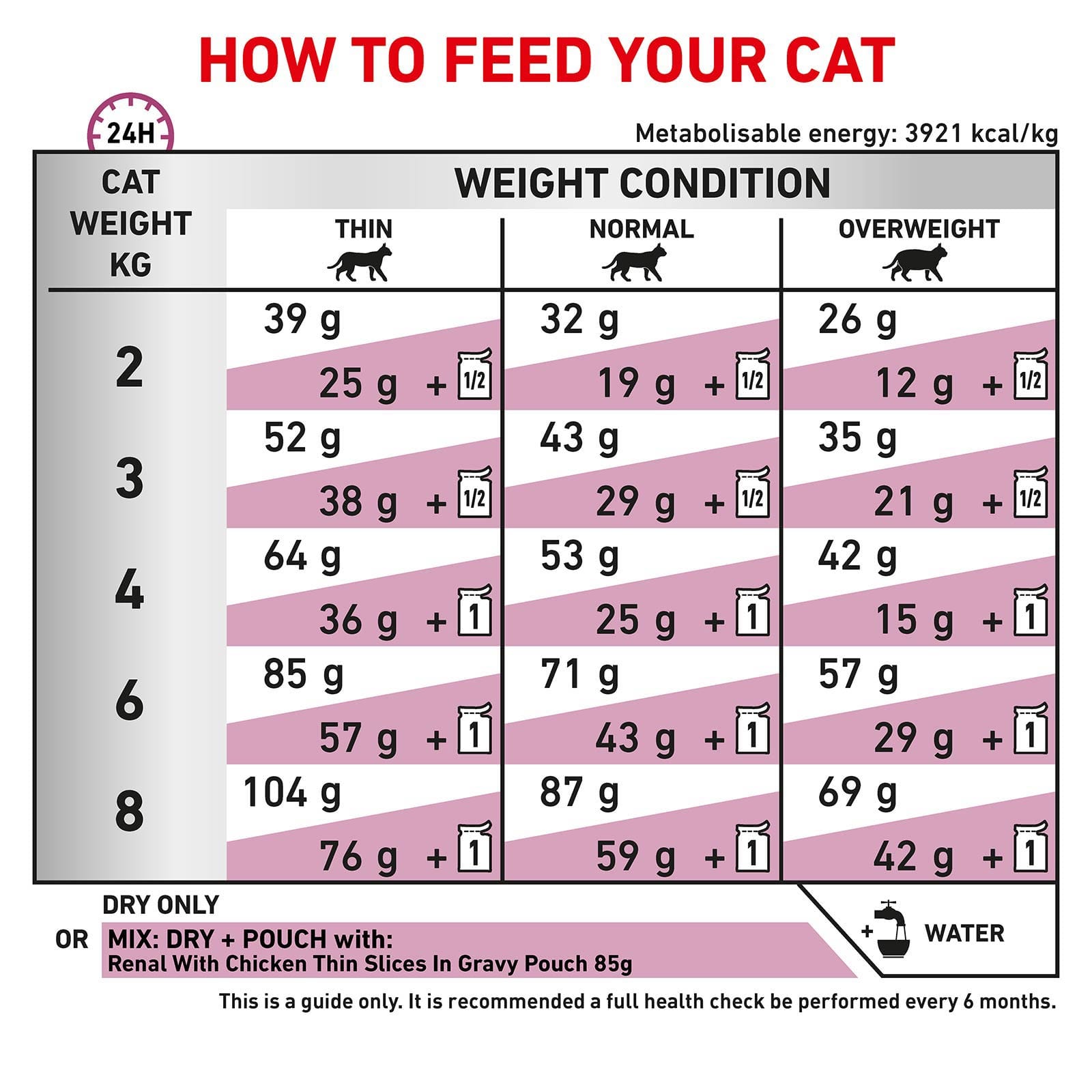 Royal Canin Veterinary Diet Renal Dry Cat Food 2kg