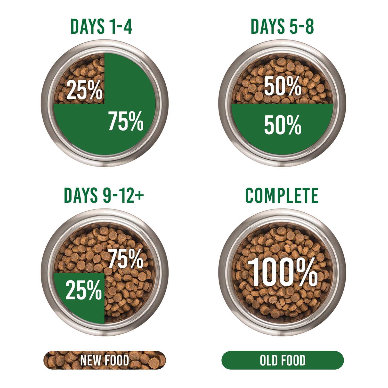 Royal Canin Veterinary Diet Renal Dry Cat Food 2kg