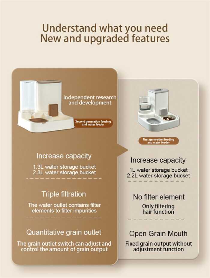 New Updated Model Pet Water (1.3L) and Food (2.3L) Dispenser Automatic Feeder 2-in-1 Wet and Dry Separation Cat & Dog Food Container with Water Bowl