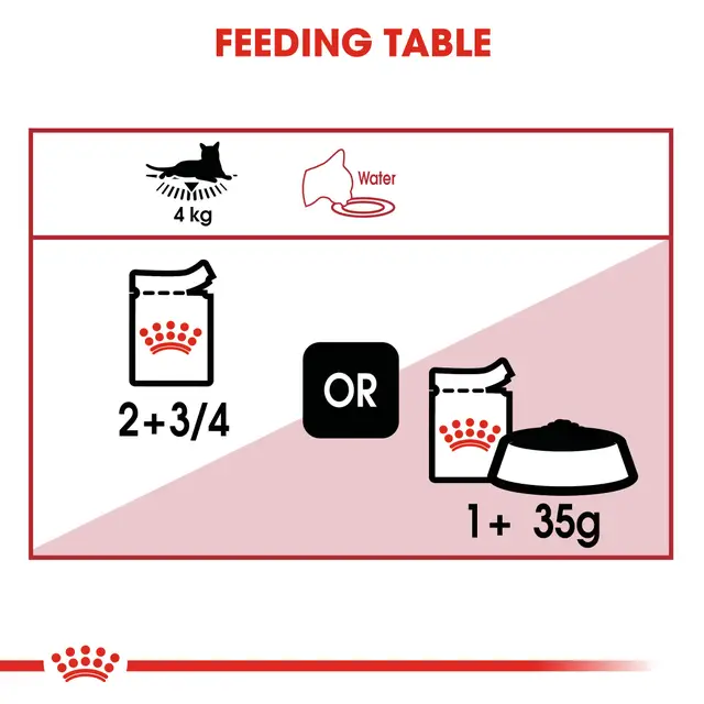 Royal Canin Instinctive Loaf Wet Food Pouch for Adult Cats 85g