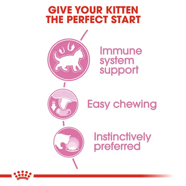 Royal Canin Kitten Jelly Wet Food Pouch for Kittens 85g