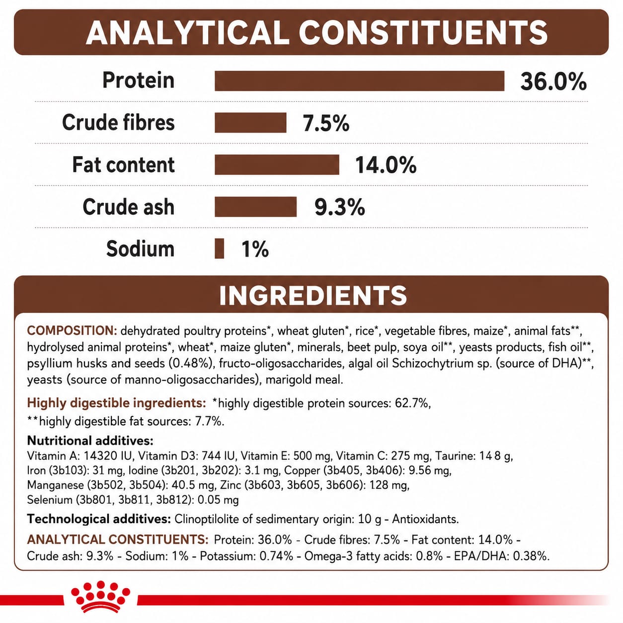 Royal Canin Veterinary Health Nutrition Gastrointestinal S/O Hairball Dry Cat Food 400g