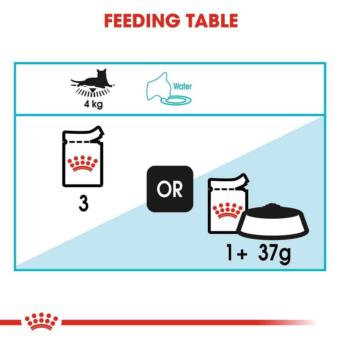 Royal Canin Wet Cat Food Pouch Urinary Care Gravy 85g